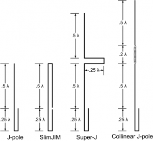 j-pole antenna variants diagram