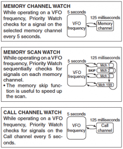 ic-2300 priority watch chart