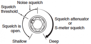 squelchknob